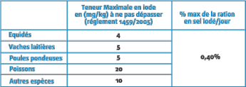 teneur max teneur max